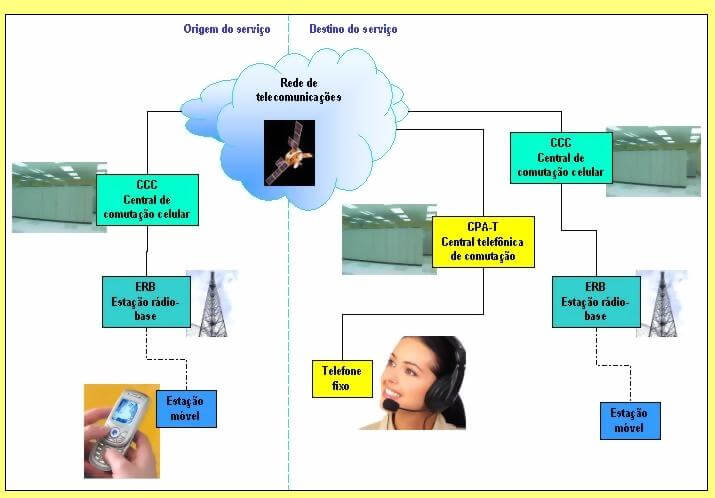 Telemóveis nas salas de aula