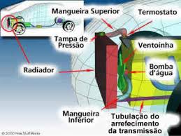 arrefecimento do motor
