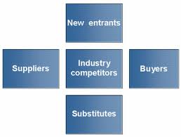 imagem 111013 modelo porter